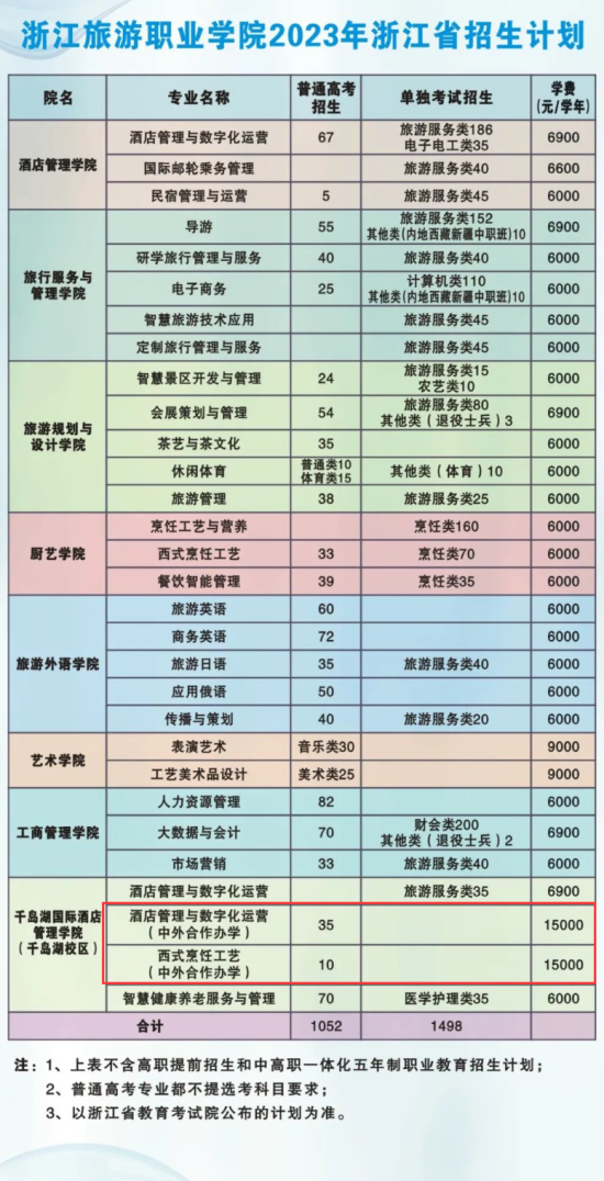 浙江旅游職業(yè)學院中外合作辦學專業(yè)有哪些？