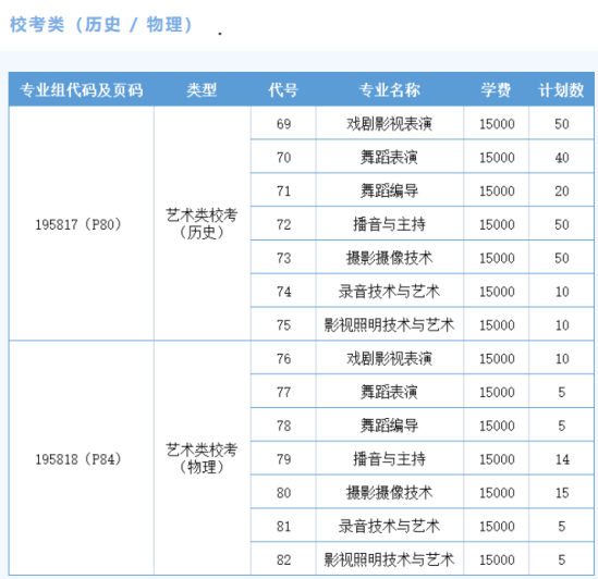 2023江南影视艺术职业学院艺术类招生计划