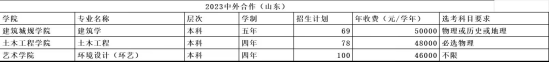 山东建筑大学中外合作办学专业有哪些？