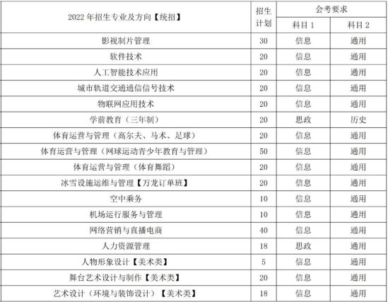 北京匯佳職業(yè)學(xué)院招生計劃-各專業(yè)招生人數(shù)是多少