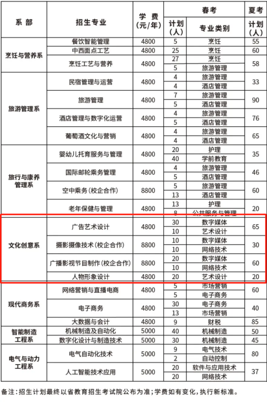 烟台文化旅游职业学院艺术类招生计划