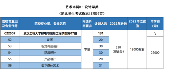 2023武汉工程大学邮电与信息工程学院艺术类学费多少钱一年-各专业收费标准