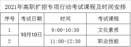 2021年惠州城市職業(yè)學(xué)院高職擴招招生簡章