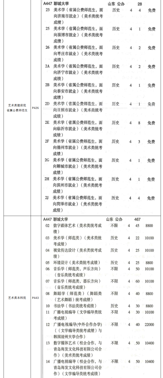 2023聊城大學藝術類學費多少錢一年-各專業(yè)收費標準