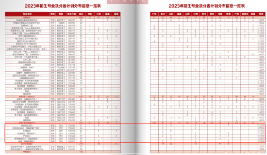 2023湖北工业大学工程技术学院艺术类学费多少钱一年-各专业收费标准