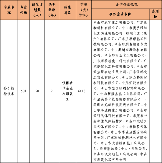 2021年中山职业技术学院高职扩招招生简章