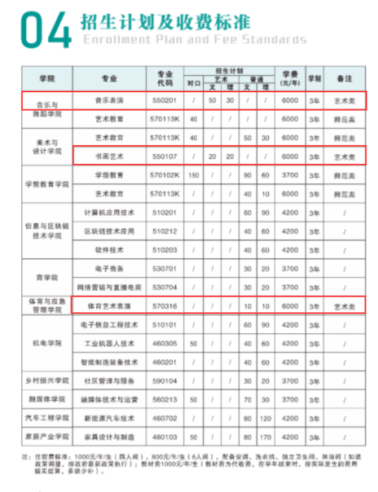 2023信陽藝術(shù)職業(yè)學(xué)院藝術(shù)類招生計劃