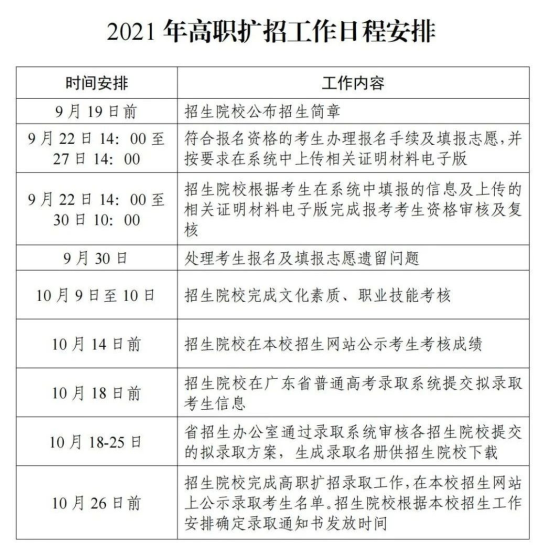 2021年广东创新科技职业学院高职扩招招生简章