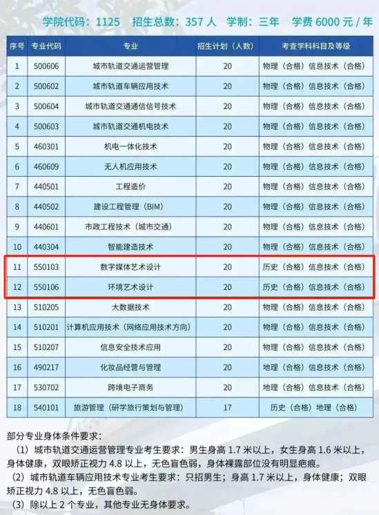 2023北京交通职业技术学院艺术类学费多少钱一年-各专业收费标准