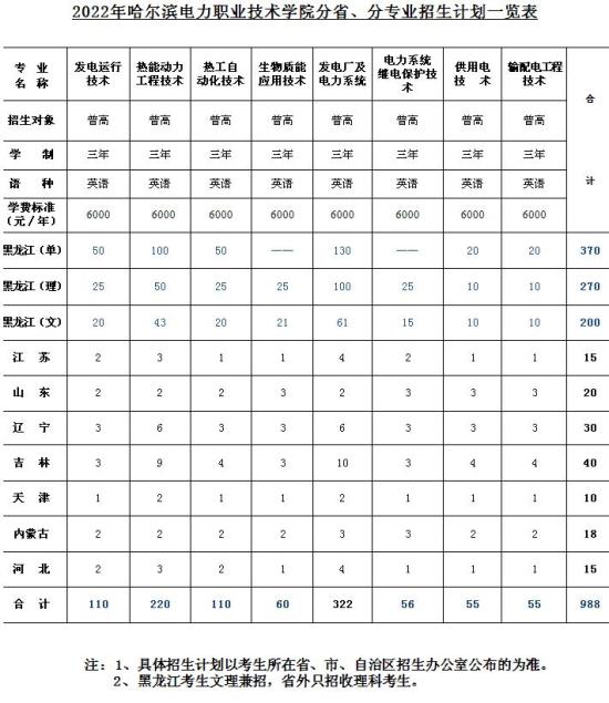 哈尔滨电力职业技术学院招生计划-各专业招生人数是多少