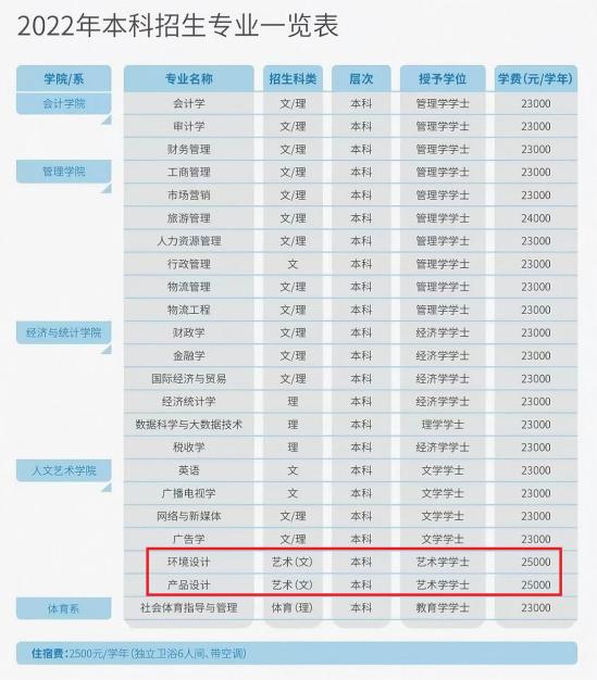 西安財經(jīng)大學行知學院藝術類學費多少錢一年-各專業(yè)收費標準