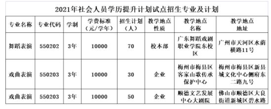 2021年广东舞蹈戏剧职业学院高职扩招招生简章（社会人员学历提升计划）