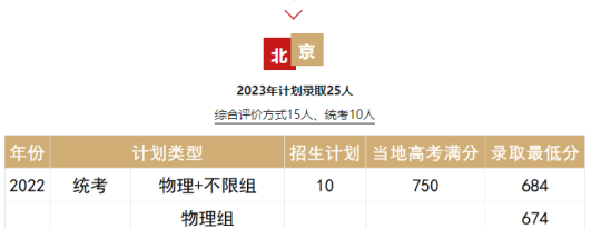 2023中國科學(xué)院大學(xué)招生計劃-各專業(yè)招生人數(shù)是多少