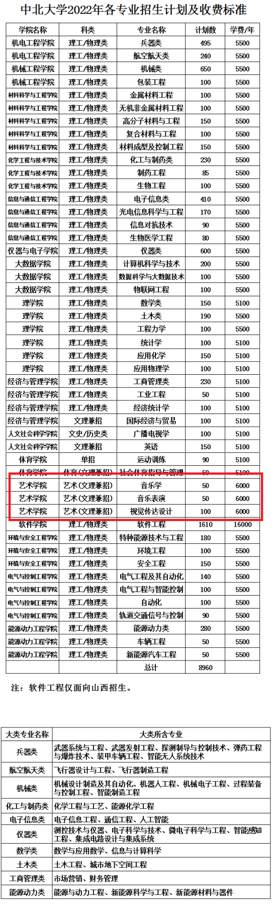 中北大学艺术类学费多少钱一年-各专业收费标准