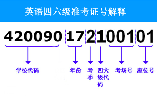 英语四级准考证号忘了怎么找回查询成绩（5个入口）