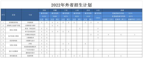 兰州职业技术学院招生计划-各专业招生人数是多少