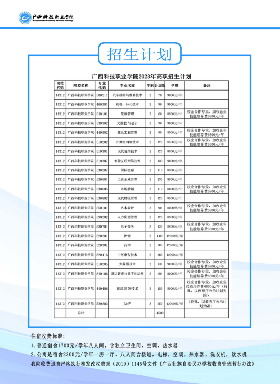 2023廣西科技職業(yè)學(xué)院招生計(jì)劃-各專業(yè)招生人數(shù)是多少