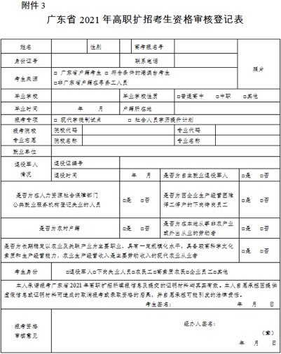 2021年惠州城市職業(yè)學(xué)院高職擴(kuò)招招生簡(jiǎn)章