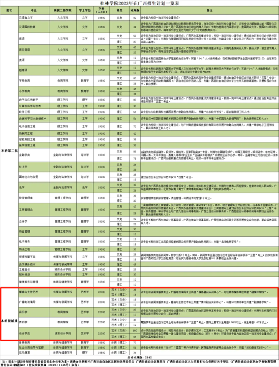 桂林学院艺术类专业有哪些？