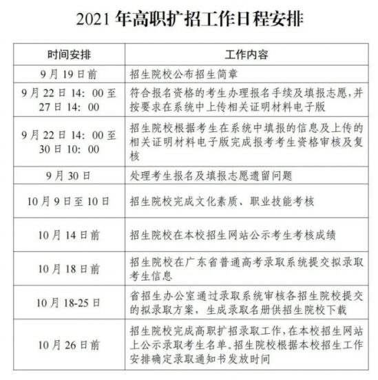 2021年广东舞蹈戏剧职业学院高职扩招招生简章（社会人员学历提升计划）