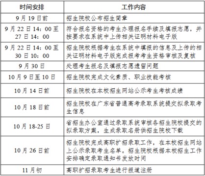 2021年惠州城市职业学院高职扩招招生简章