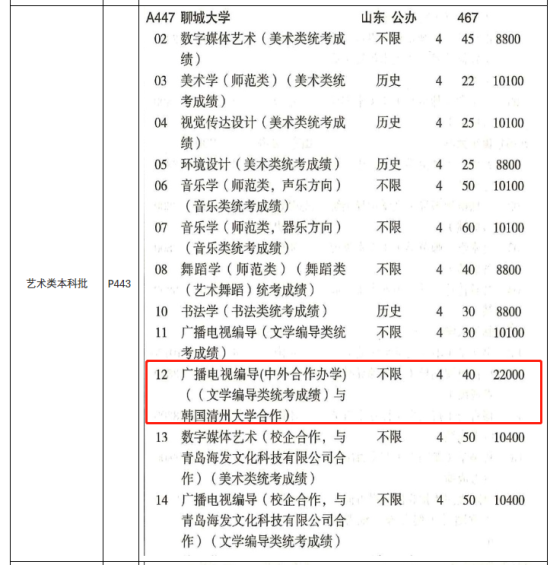 2023聊城大學中外合作辦學學費多少錢一年-各專業(yè)收費標準