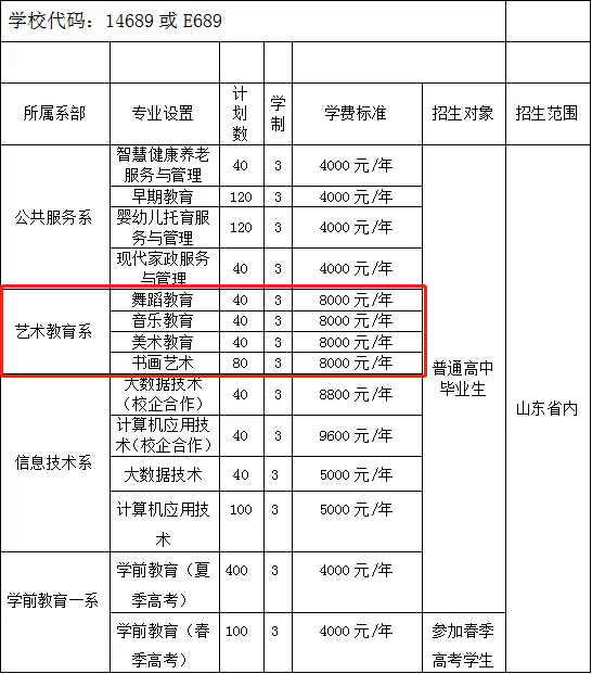 2023烟台幼儿师范高等专科学校艺术类招生计划