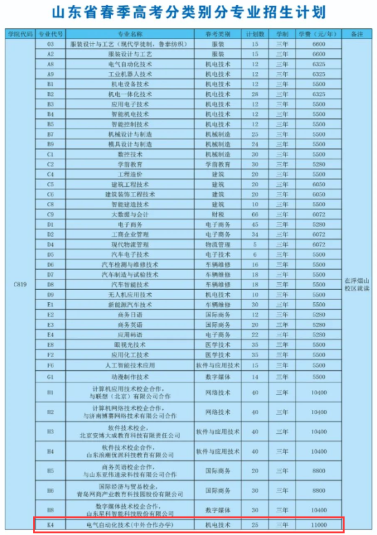 山东科技职业学院中外合作办学专业有哪些？