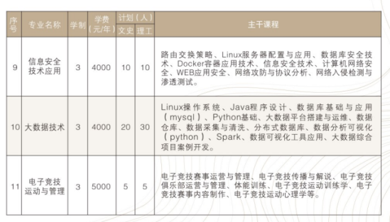 2023晋中职业技术学院招生计划-各专业招生人数是多少