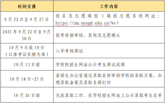 2021年中山职业技术学院高职扩招招生简章