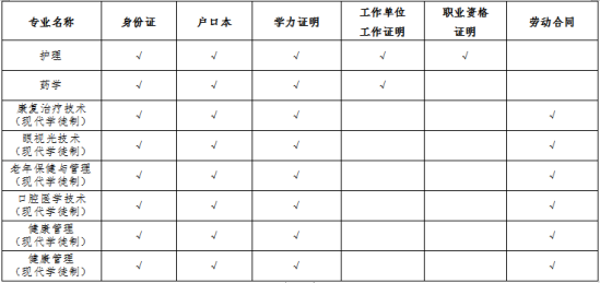 2021年惠州衛(wèi)生職業(yè)技術(shù)學(xué)院高職擴(kuò)招招生簡(jiǎn)章