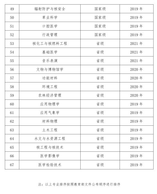 蘭州大學王牌專業(yè)_最好的專業(yè)是什么