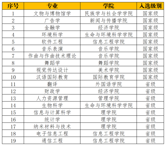 中央民族大学王牌专业_最好的专业是什么