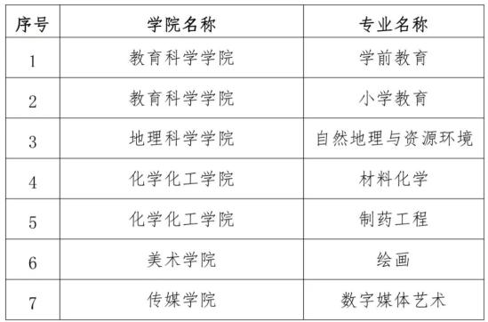 哈尔滨师范大学王牌专业_最好的专业是什么