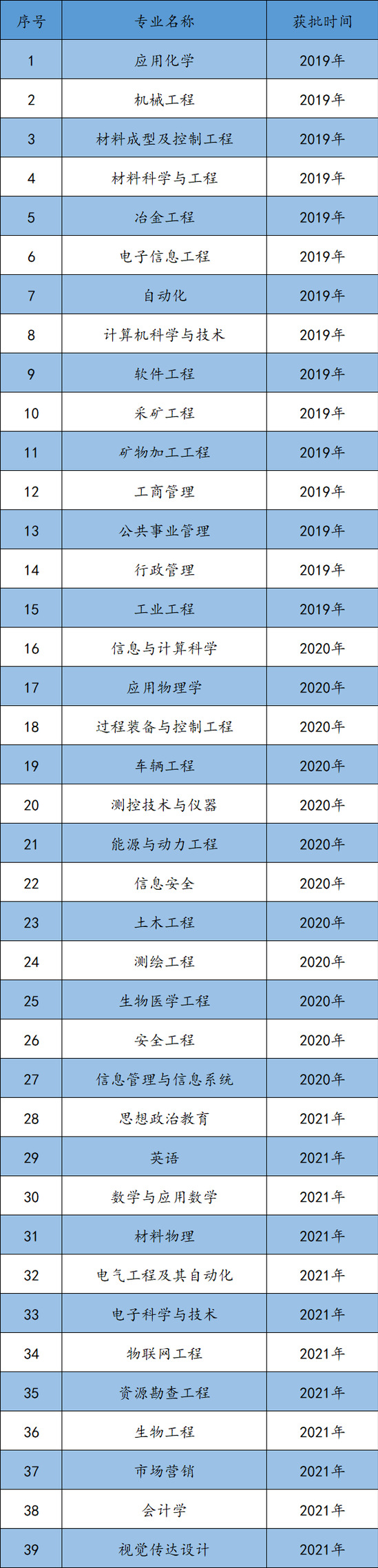 東北大學(xué)王牌專業(yè)_最好的專業(yè)是什么