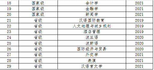 西安外国语大学王牌专业_最好的专业是什么