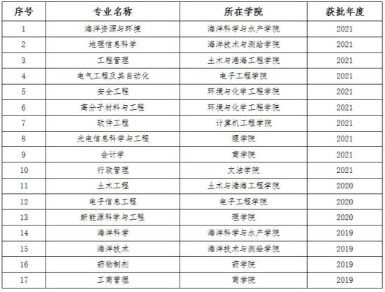 江蘇海洋大學(xué)王牌專業(yè)_最好的專業(yè)是什么