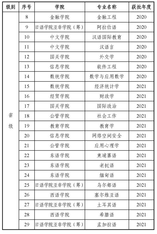 廣東外語外貿(mào)大學王牌專業(yè)_最好的專業(yè)是什么