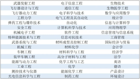 北京理工大学王牌专业_最好的专业是什么