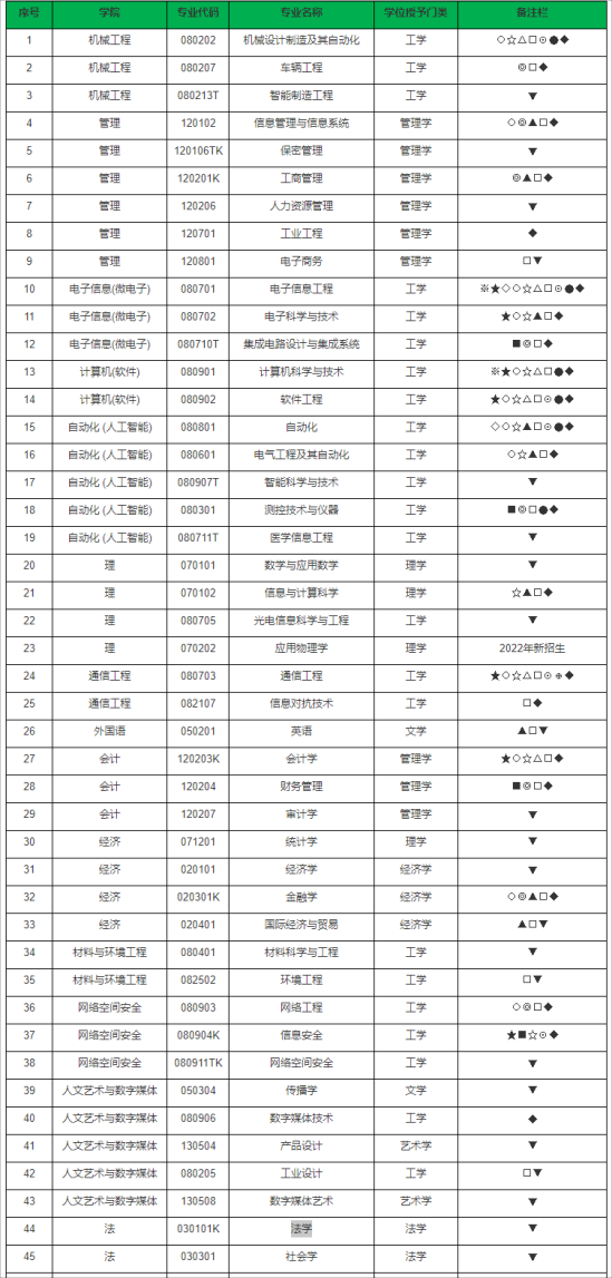 杭州電子科技大學王牌專業(yè)_最好的專業(yè)是什么