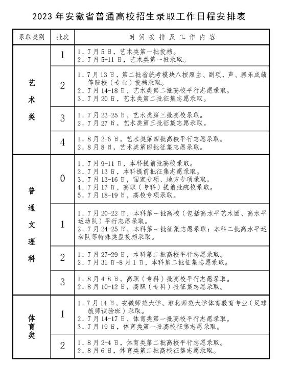 2023安徽高考錄取時間安排表