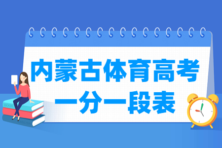 2023內蒙古體育高考一分一段表（體育+蒙授體育）