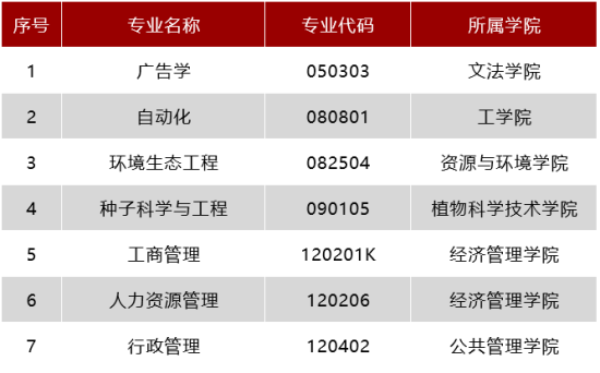 华中农业大学王牌专业_最好的专业是什么