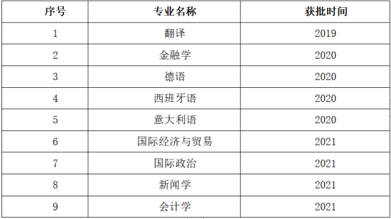 北京语言大学王牌专业_最好的专业是什么