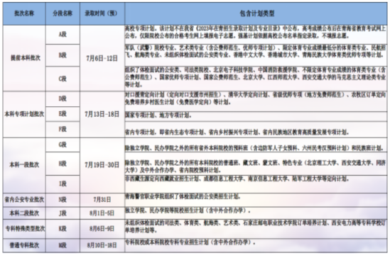 2023青海高考录取时间安排表