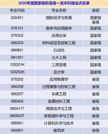 沈阳工业大学王牌专业_最好的专业是什么