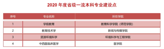 扬州大学王牌专业_最好的专业是什么