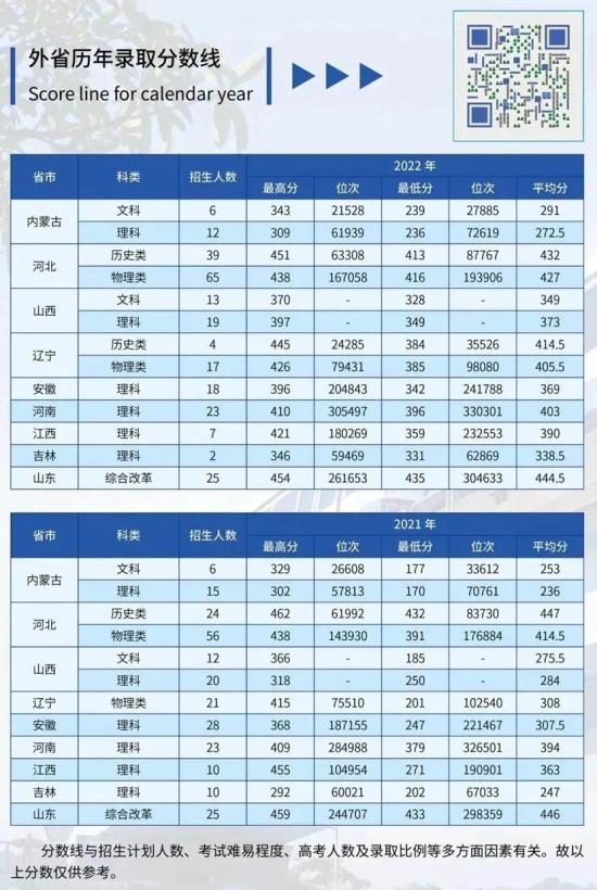 2022北京交通職業(yè)技術(shù)學(xué)院分?jǐn)?shù)線是多少分（含各專業(yè)錄取分?jǐn)?shù)線）