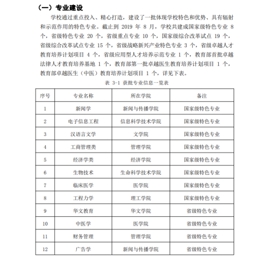 暨南大學(xué)王牌專業(yè)_最好的專業(yè)是什么