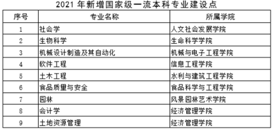 西北農(nóng)林科技大學(xué)王牌專業(yè)_最好的專業(yè)是什么